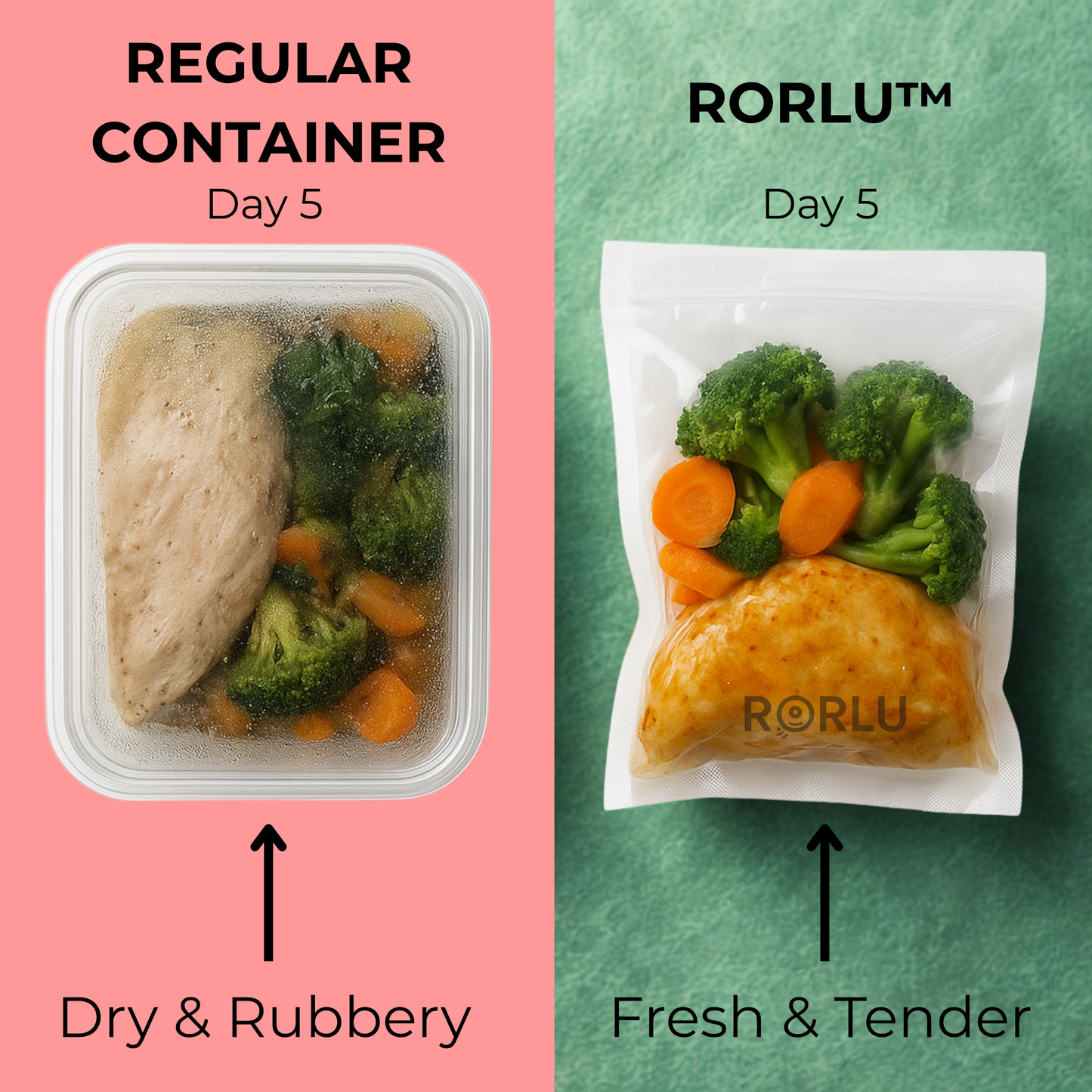 Rorlu™ Vacuum Sealer - Simply Snug